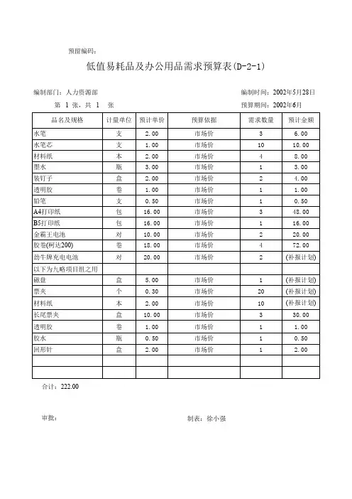 人力资源部预算(6月份).xls