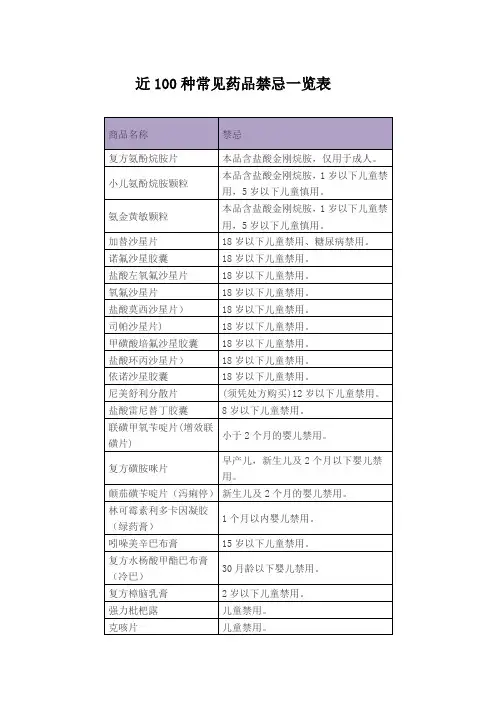 近100种常见药品禁忌一览表