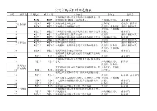 公司并购工作进度表
