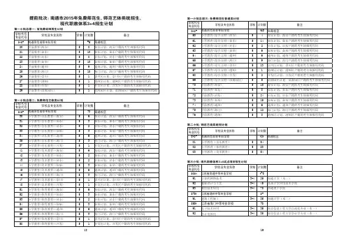 2015年南通市中招计划