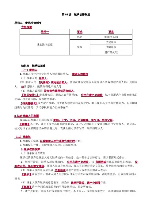 会计财务税务师考试要点复习资料继承法律制度