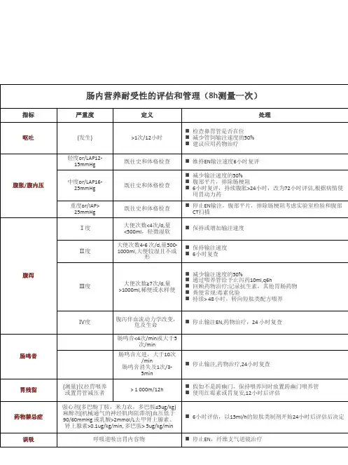 肠内营养耐受性的评估和管理(8h测量一次)