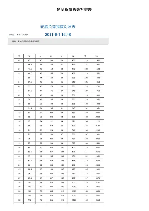 轮胎负荷指数对照表