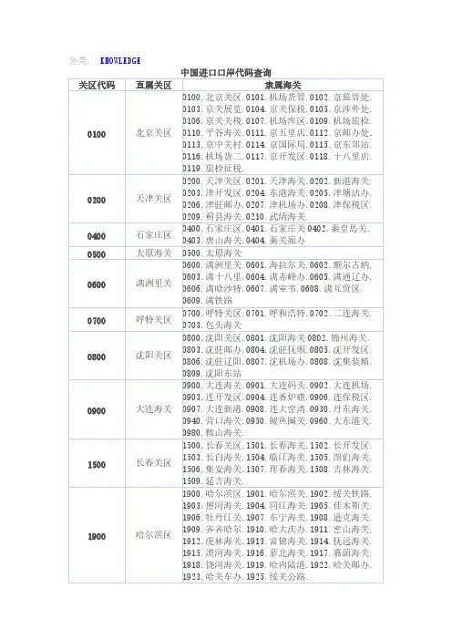 海关代码表