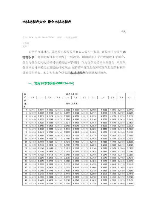 木材材积表大全 最全木材材积表
