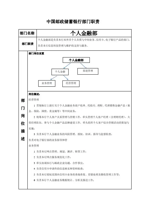 部门职责(个金部)