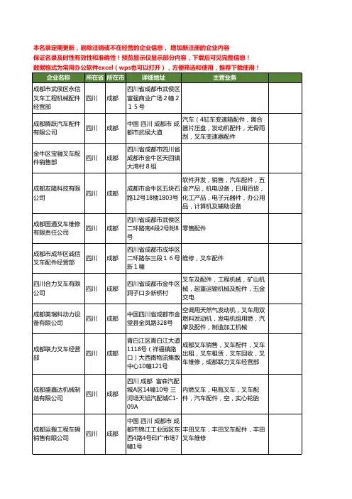 新版四川省叉车配件工商企业公司商家名录名单联系方式大全48家