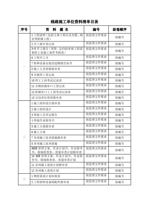燃气工程安装清单目录