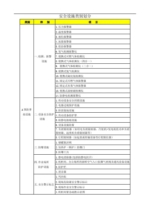 安全设施类别划分