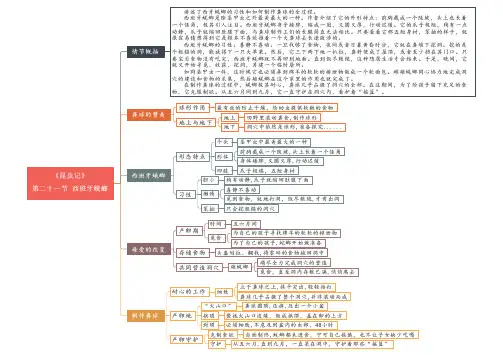 专题05 《昆虫记》第二十一节-第二十五节-【2021年暑假预习】云名著《昆虫记》重点情节导图