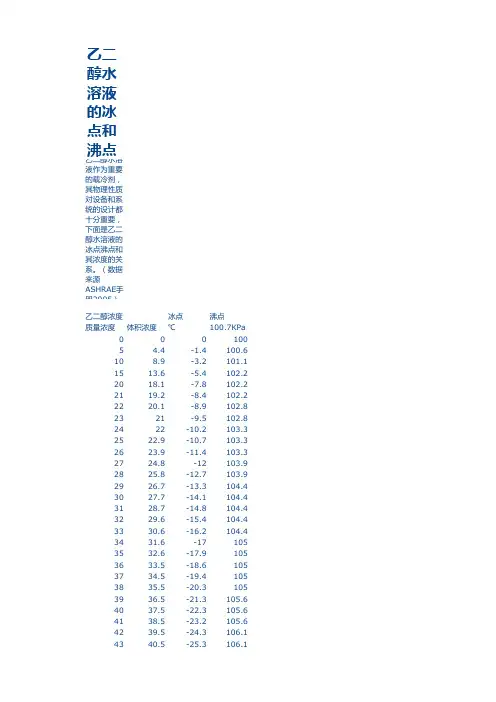 乙二醇水溶液比热、粘度、导热系数等性质