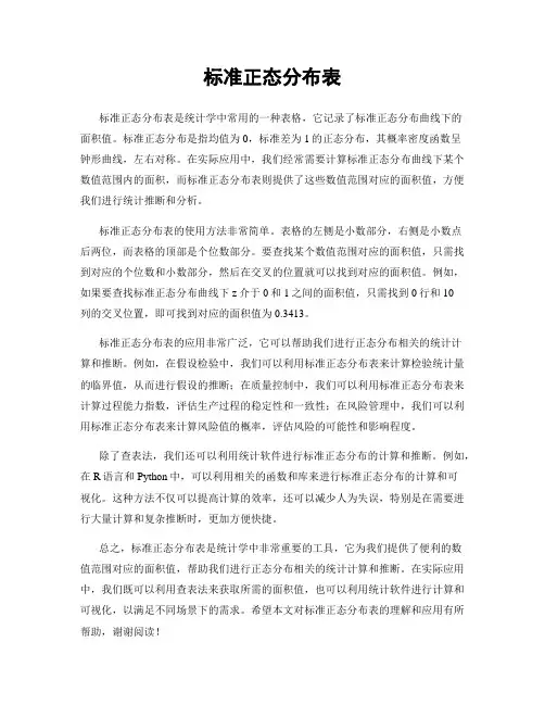 标准正态分布表
