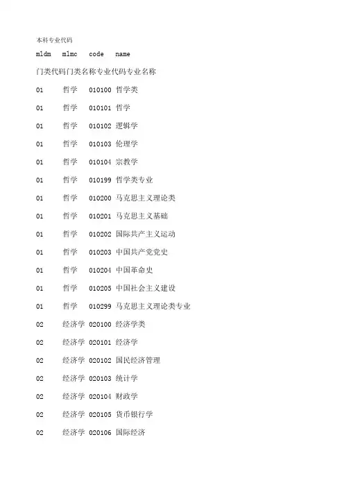 本科专业代码