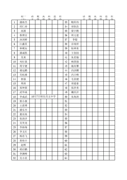 2012学年度第一学期文武初中学生期中考试成绩统计表