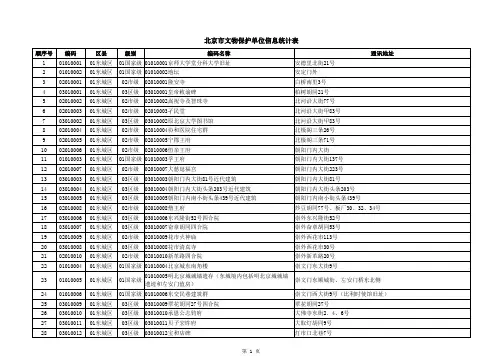 北京市文物保护单位信息统计表
