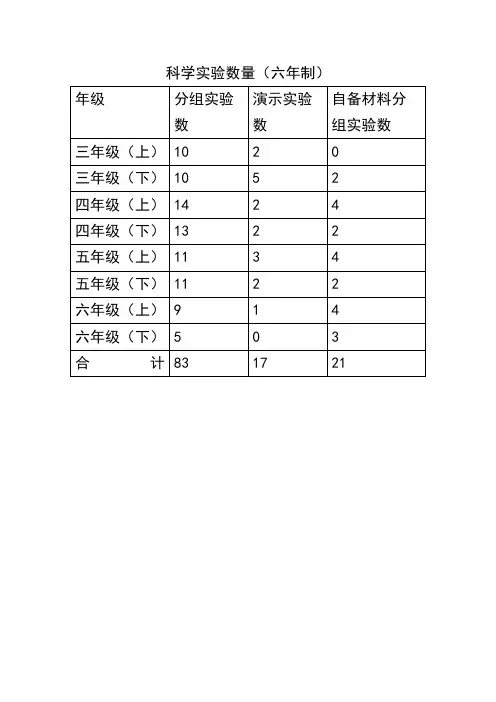 科学3-6年级全部实验数量