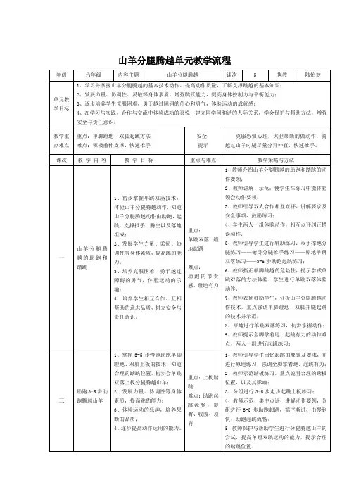 山羊分腿腾越单元教学流程