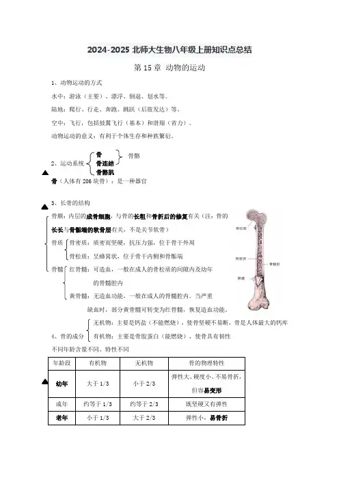 北师大生物八上15-17章知识点总结