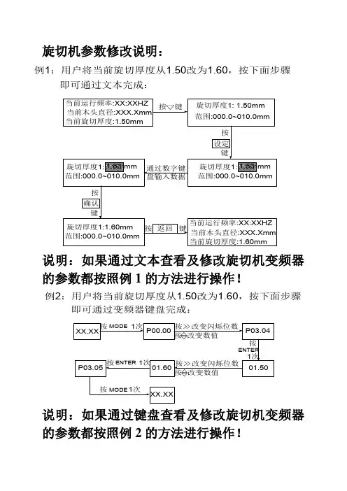 9600旋切机专用变频器使用指南要点