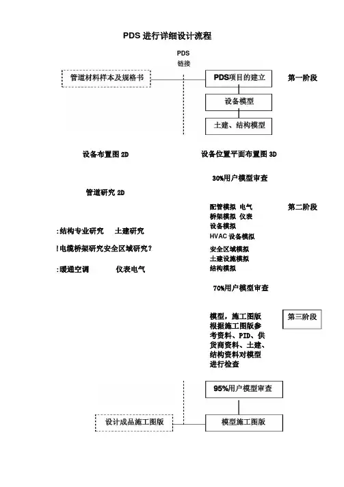三维工厂设计软件PDS工作流程