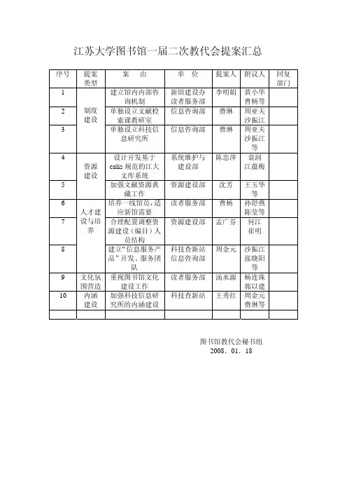 江苏大学图书馆一届二次教代会提案汇总