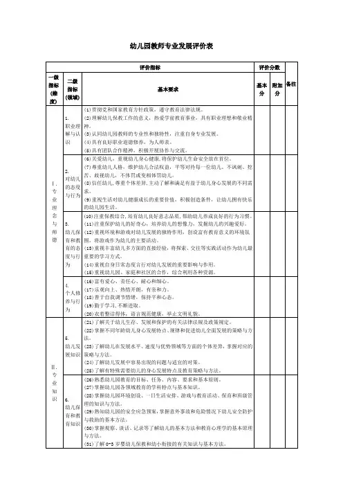幼儿园教师专业发展评价表