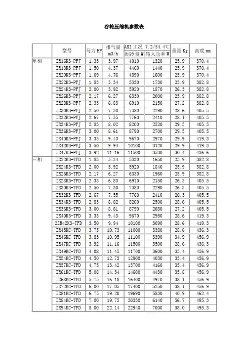 谷轮压缩机技术参数