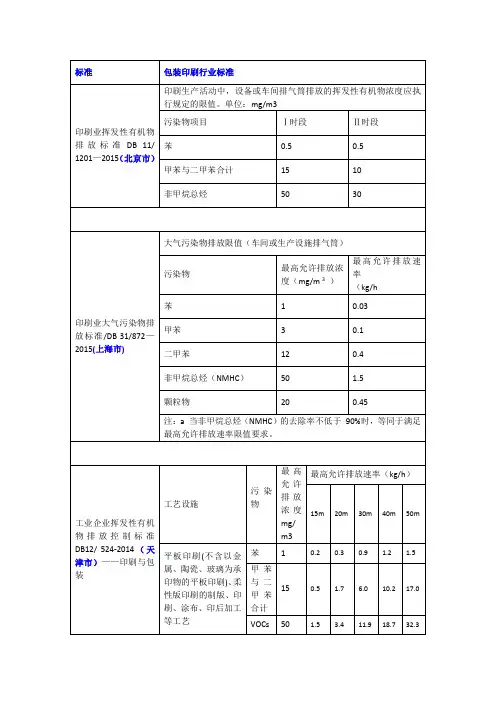包装印刷行业标准