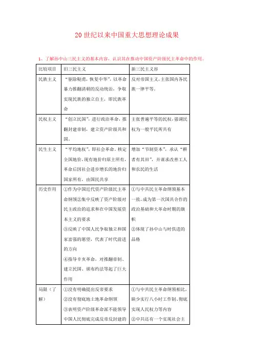 高二历史通用版 第4单元20世纪以来中国重大思想理论成果 含解析
