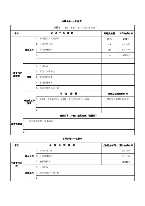 一周工作总结和下周计划 表格 
