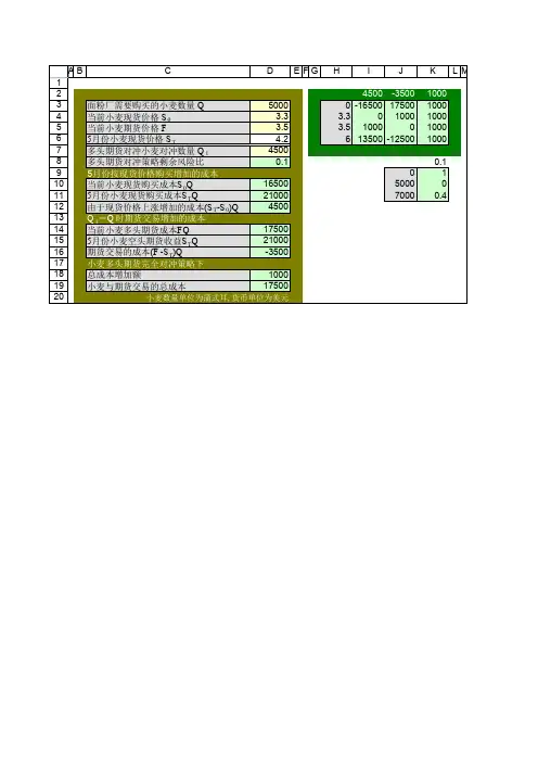 投资学原理及其计算机方法 例3-1 小麦的多头期货完全对冲
