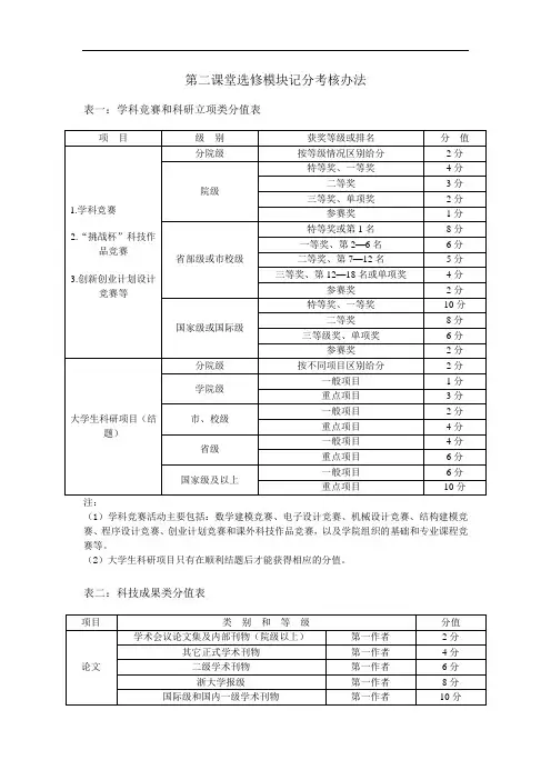 第二课堂加分参考