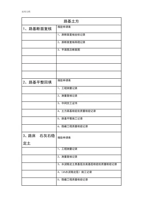 资料检验批应做表格