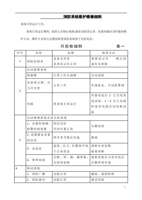 消防设施保养维修记录表格