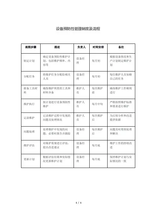 设备预防性管理制度及流程