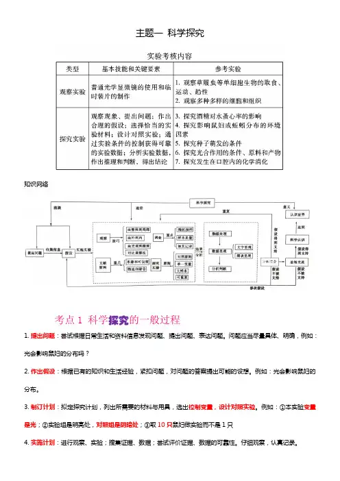 主题一 科学探究考点分析+例题