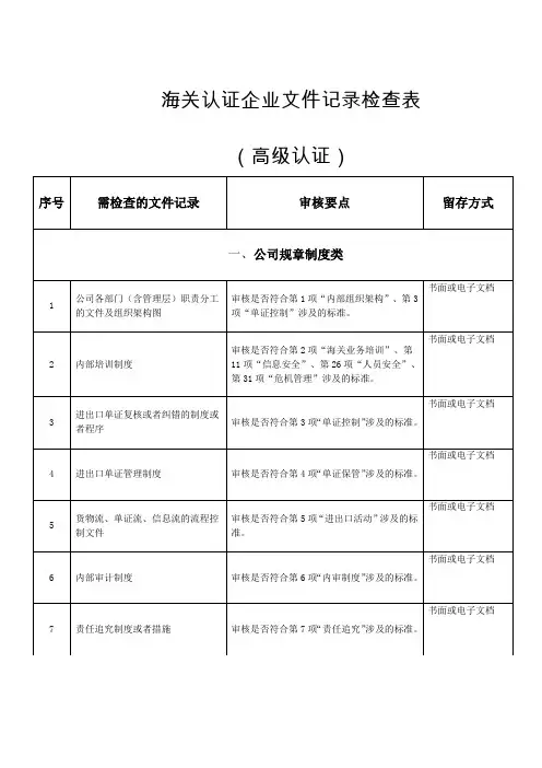 海关认证企业文件记录检查表(高级认证)