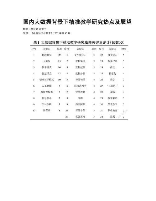 国内大数据背景下精准教学研究热点及展望