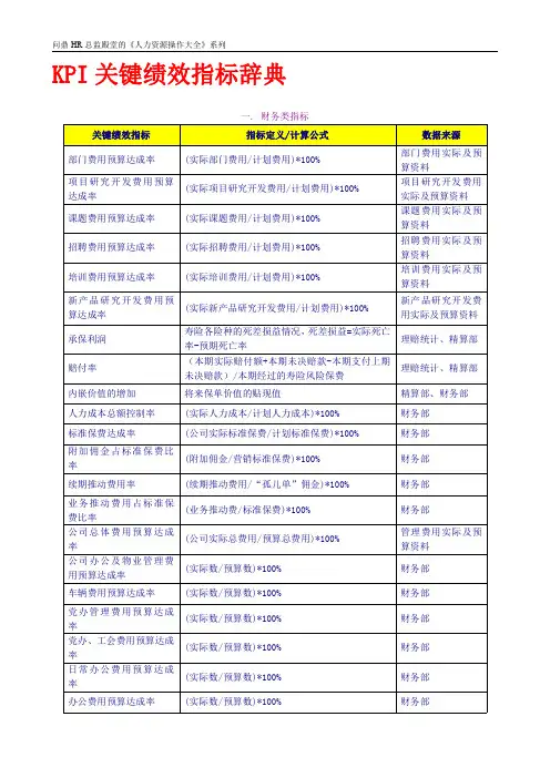 KPI模板：KPI关键绩效指标(全面)