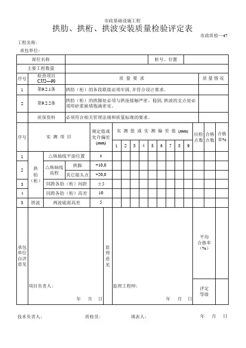 工程施工报验全套表格(298个xls)120