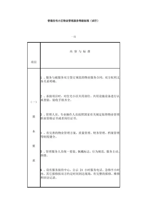 普通住宅小区物业管理服务等级标准最新版