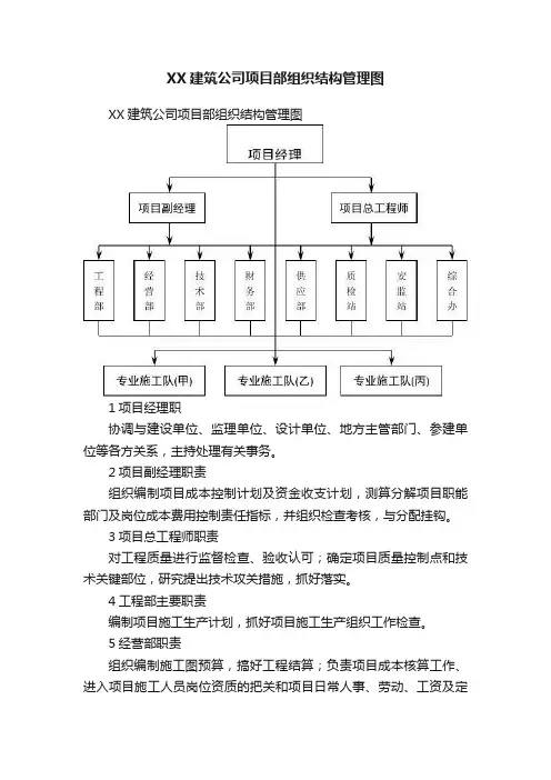 XX建筑公司项目部组织结构管理图