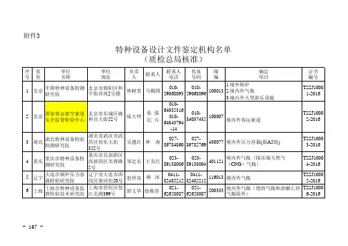2016年特种设备鉴定评审机构与设计文件鉴定机构
