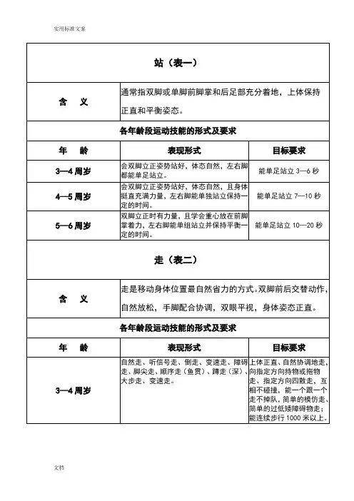3——6岁幼儿运动技能形式及要求