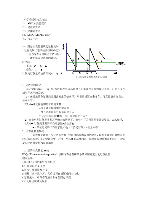 (完整版)库存控制理论及方法