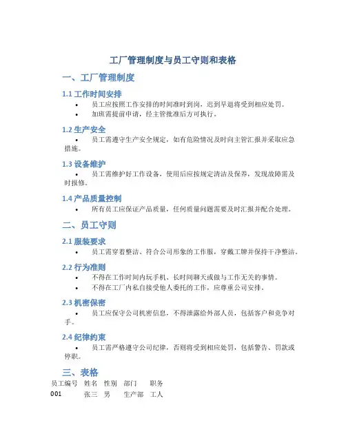 工厂管理制度与员工守则和表格