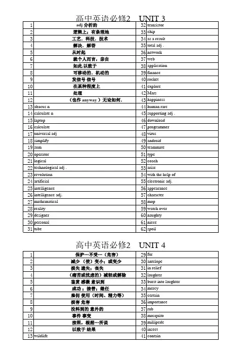 必修2第3至5单元单词表