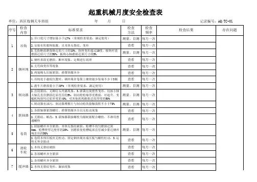 天车月度安全检查表