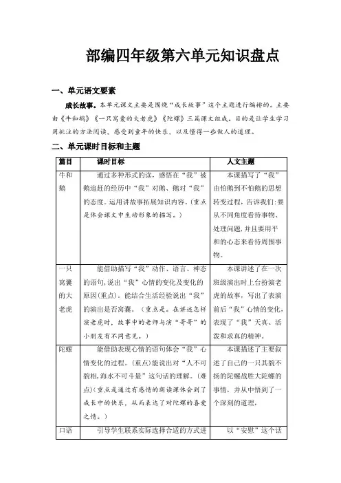 【精品】人教部编版四年级语文上册第六单元知识盘点(含字词、佳句、感知、考点)(有答案)