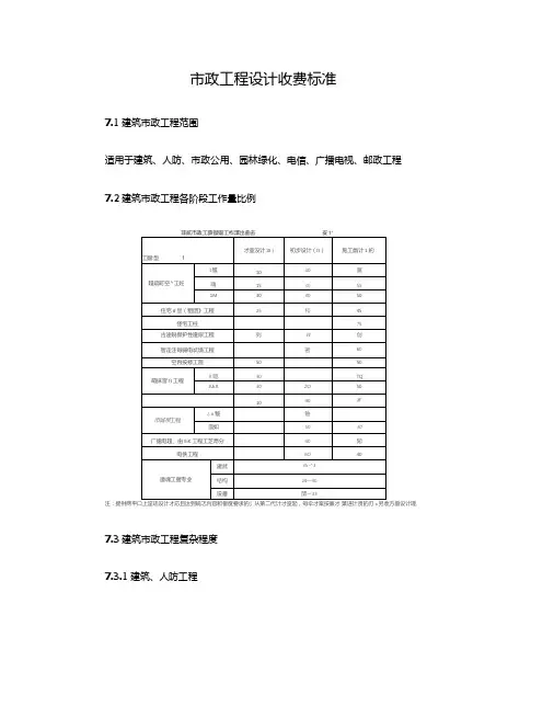 市政工程设计收费标准